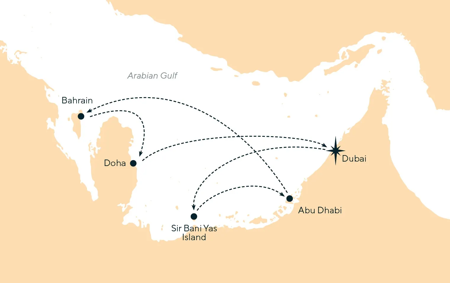 Desert Days From Dubai - 7 Nights