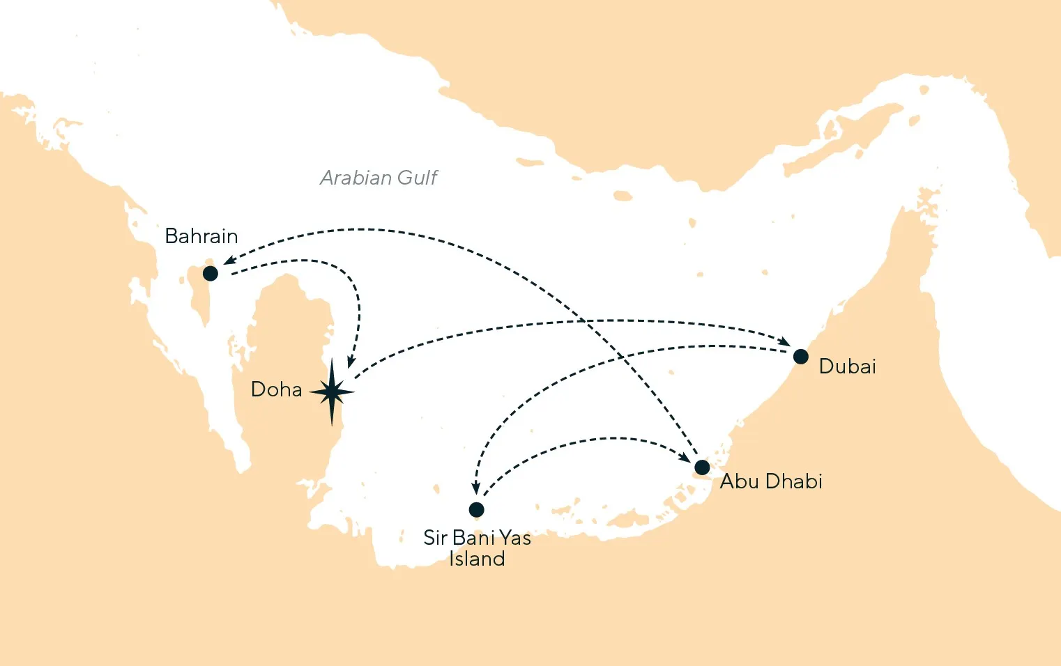 Desert Days from Doha - 7 Nights