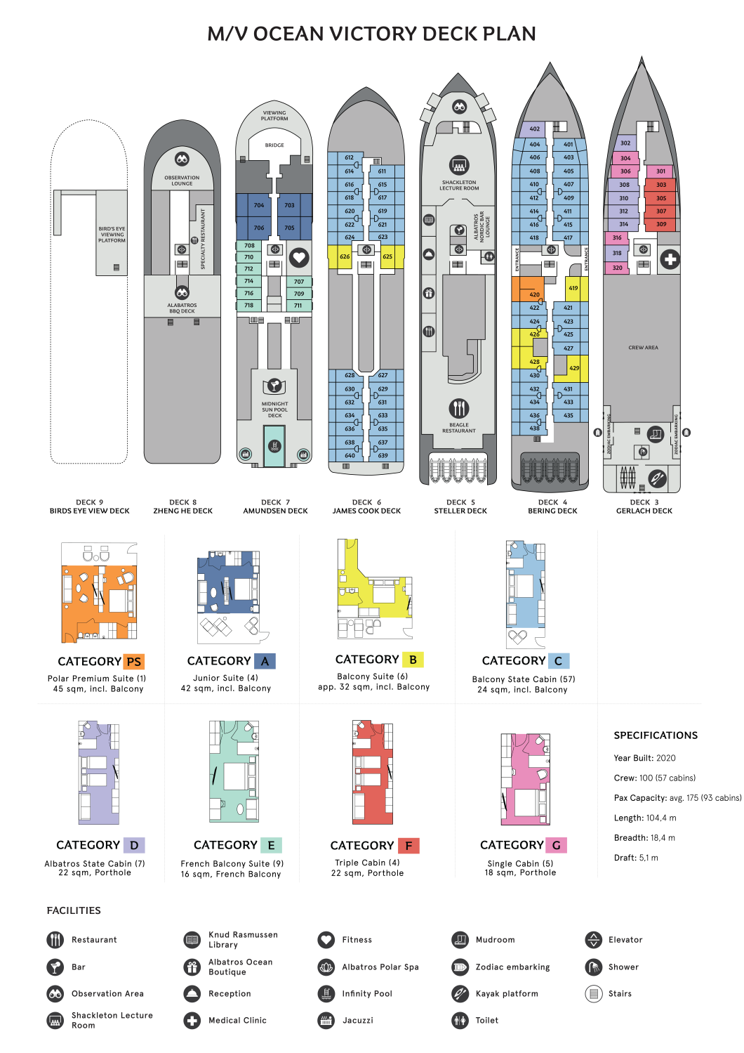 albatros Cruises